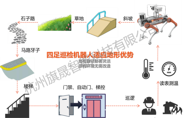 四足狗地形优势(1).png